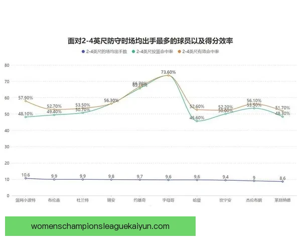 热苏斯射门数据分析显示其表现稳健，持续保持着高效进攻状态。